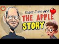 Steve Jobs Biography For Kids From Garage To Global Innovation Kidzoneer