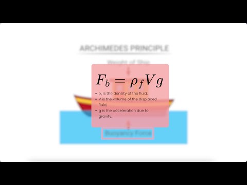 Hydrostatics: Fluids at Rest