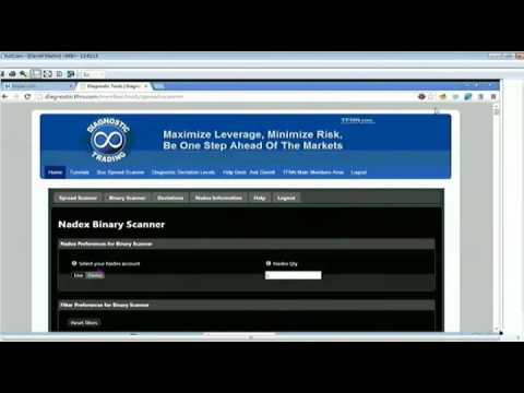 Oct 29th Diagnostic Trading Hour with Darrel Martin on TFNN 2014