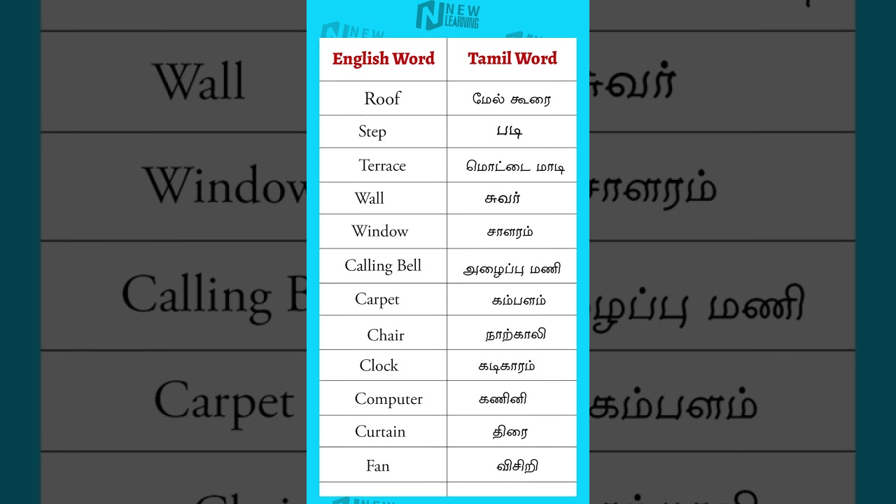 English words with Tamil meaning 139 | Spoken English in Tamil | English vocabulary Tamil meaning