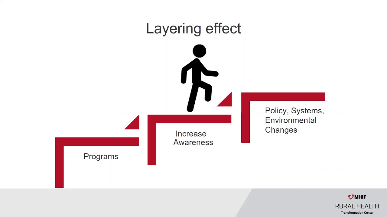 Social Marketing for Community Health Transformation