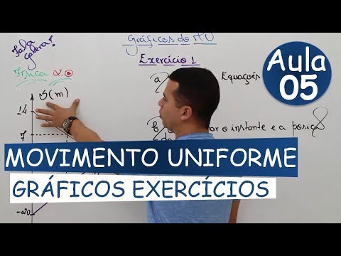 Aula 05 - Gráficos do MU - Exercícios