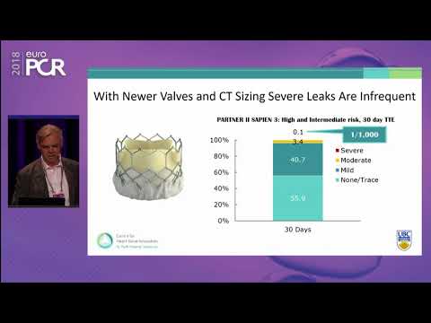 Addressing current and upcoming needs in all heart valve disease patients