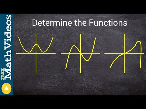 How to determine if a function is even odd or neither