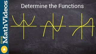 How to determine if a function is even odd or neither