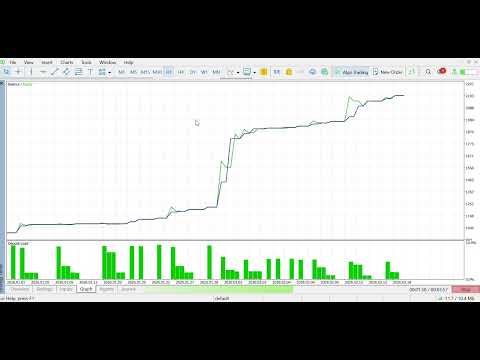 Video Xauusd 1 Minute