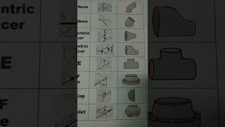 Download lagu PIPE FITTINGS ISOMETRIC SYMBOL mp3 Download lagu PIPE FITTINGS ISOMETRIC SYMBOL mp3