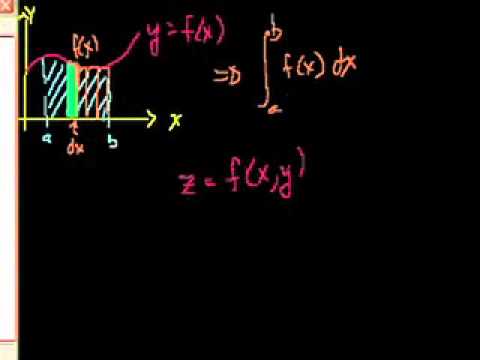 Integrales dobles 1-Khan Academy