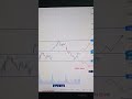 SBIN Bank Next Day Analysis Option Treding Power Of Learning Next Day Stock Powerofstock Sbi Sbin
