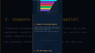 Compute as Working Capital