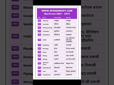 Day 265 | Speak English Better | 15 Daily Use Words with Hindi Meaning | SpokenRoot Series