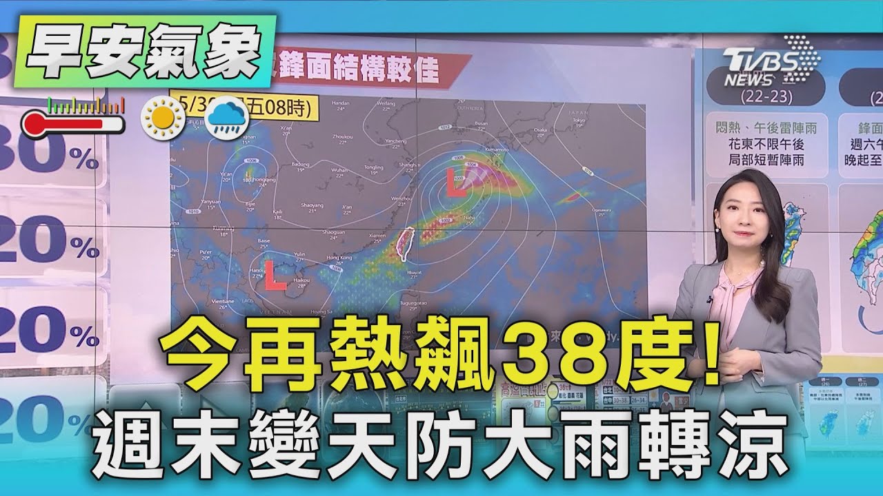 天氣／今再熱飆38度！　週末變天防大雨轉涼