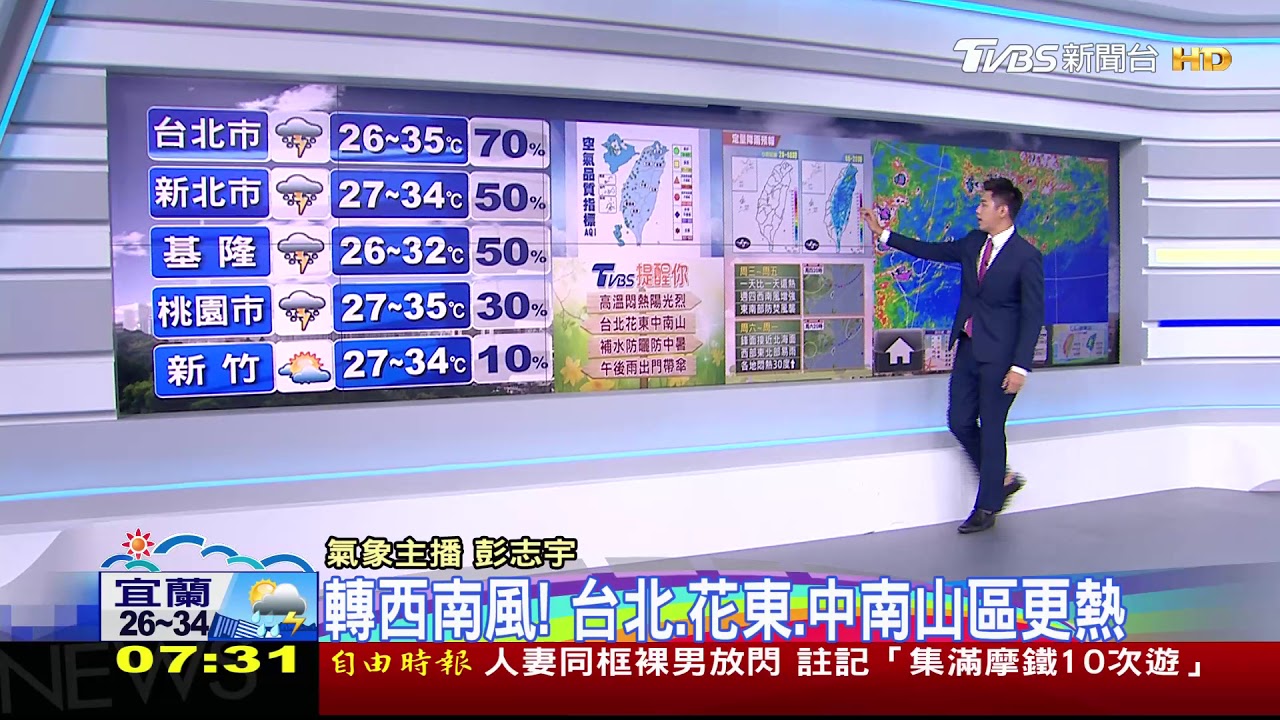 高屏恐飆36度!午前熱、午後雨 出門帶傘遮陽擋雨