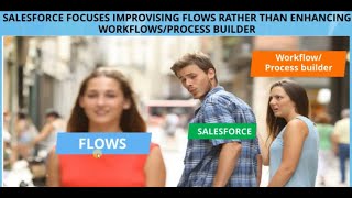 Record Triggered Flows with Real Time Scenarios | Salesforce Tutorial
