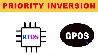 L-1.2 Introduction : What is Priority Inversion and How is it tackled? #rtos #electronics