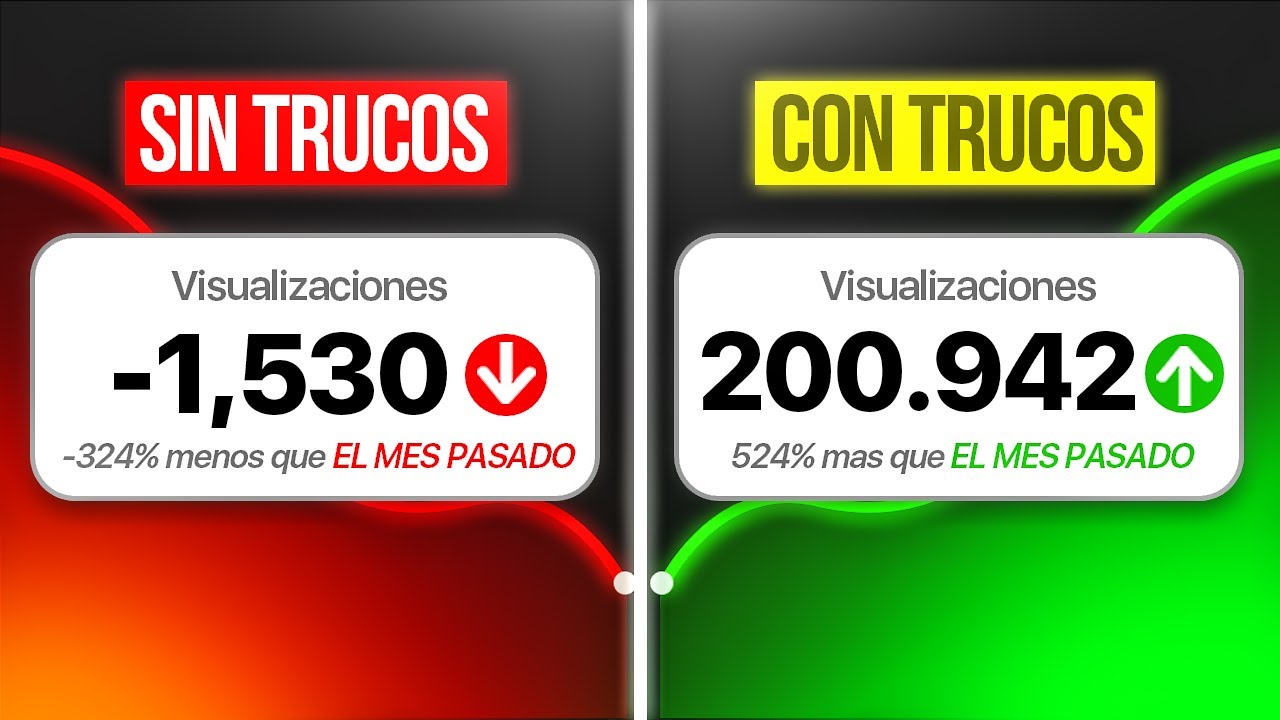 La Forma Correcta De Subir Videos A YouTube En 2024 (10 Mejores Configuraciones)