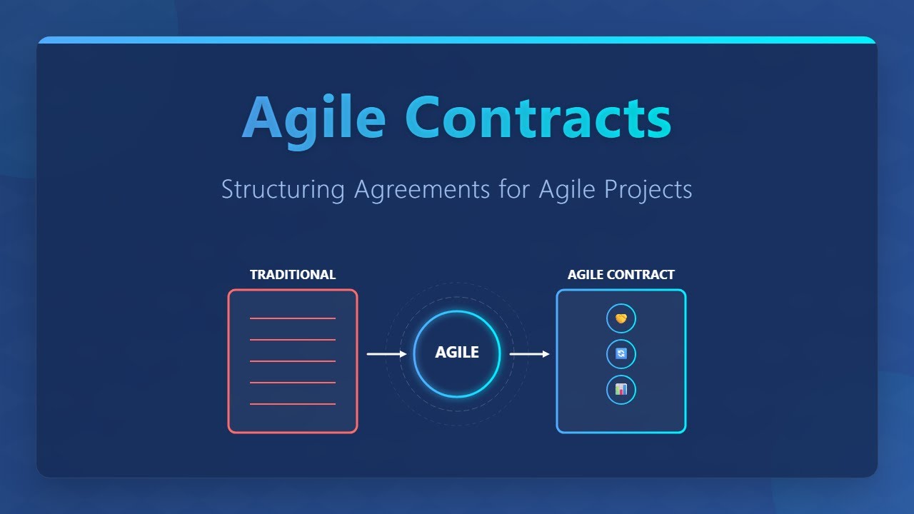 Agile Contracts Explained: Beginner's Guide to Structuring Agile Agreements
