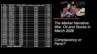 The Market's Narrative: How Investors are pricing in the Iran War!