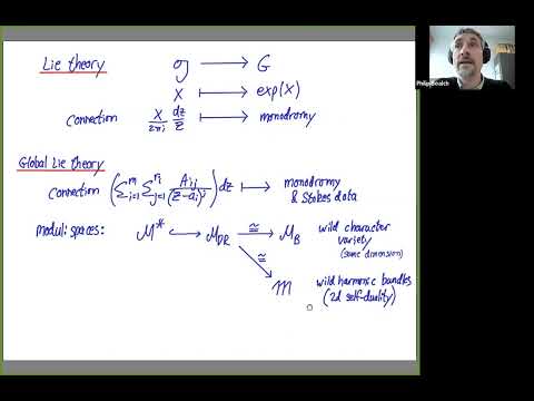 Diagrams, fission spaces and global Lie theory, P.Boalch, (IMG-PRG & CNRS Paris)