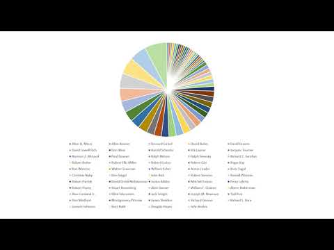 The Signpost Up Ahead - Finale Part 4 - Director Retrospective