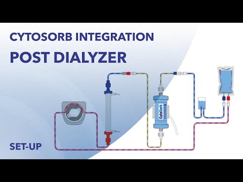 Instalación post-dializador de Cytosorb