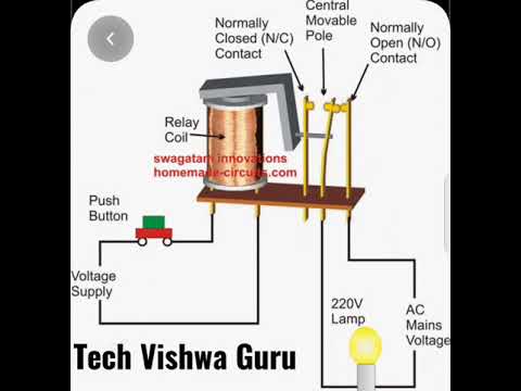 How is work Relay Animation Video