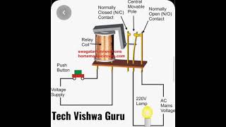 Download lagu How is work Relay Animation Video mp3 Download lagu How is work Relay Animation Video mp3