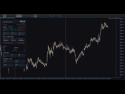 Video Xauusd PropFirm