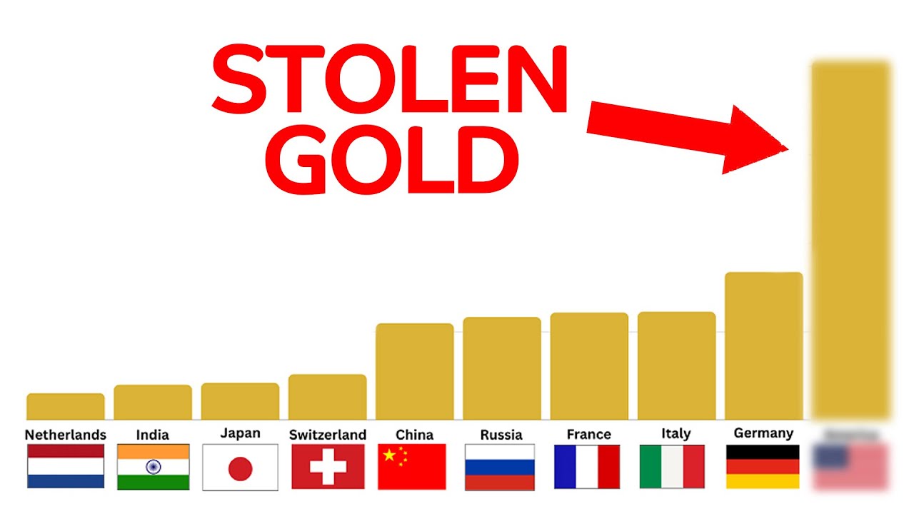 How The Country With the Most Gold Stole It From...