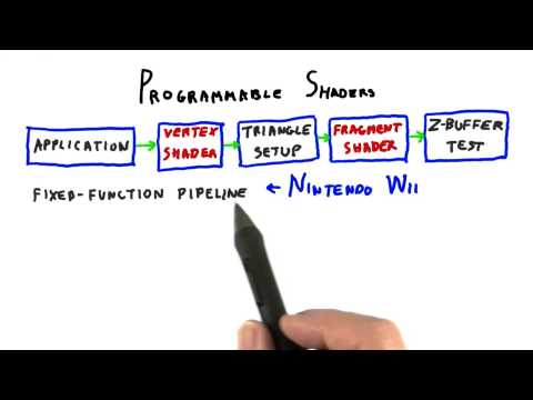 Introduction Interactive 3D Graphics