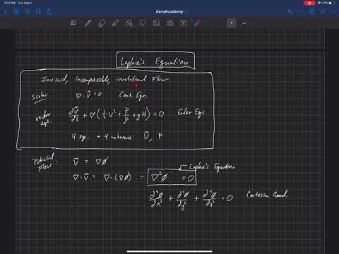 Fundamentals of Aerodynamics . Governing Equations of Fluids . Laplace's Equation