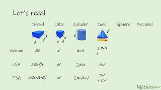 table with miniature geometric shapes for recalling surface area and volume