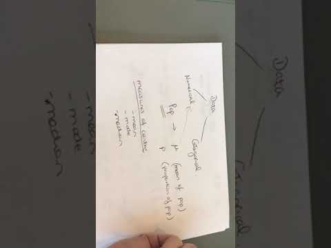 Leaving cert stats - hl - video 1- overview of stats needed for inferential statistics