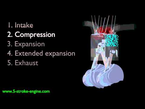 5-Stroke Engine - Cycle