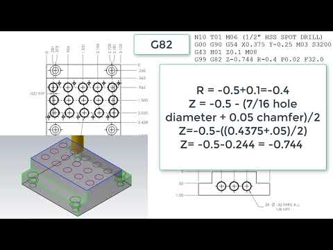 G82 Varying R/Z Values