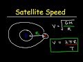 Speed Of A Satellite In Circular Orbit Orbital Velocity Period Centripetal Force Physics Problem