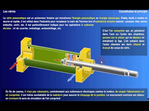 comment demonter un verin double effet