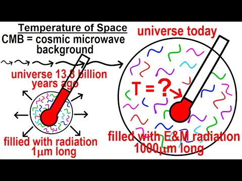 Can You Believe It 27 What is Time