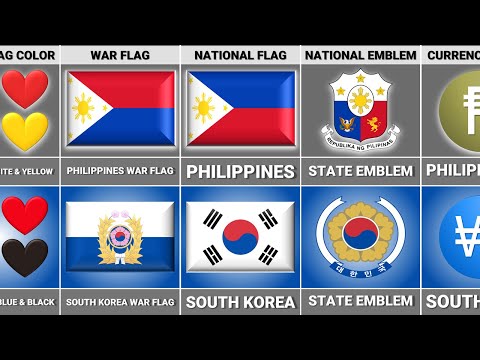 Philippines vs South Korea - Country Comparison