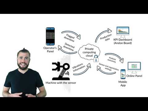 FitMech: Infoshare 2020 pitch