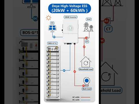 Deye High Voltage ESS 20kW+60kWh