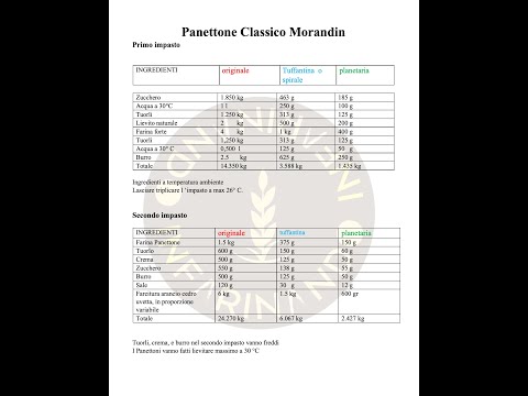 Original recipe for Morandin Panettone / Colomba