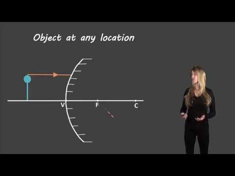 Ray diagrams for convex mirrors