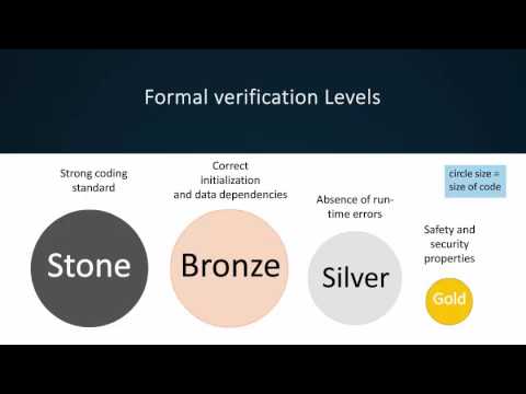 Building High Assurance Software without Breaking the Bank