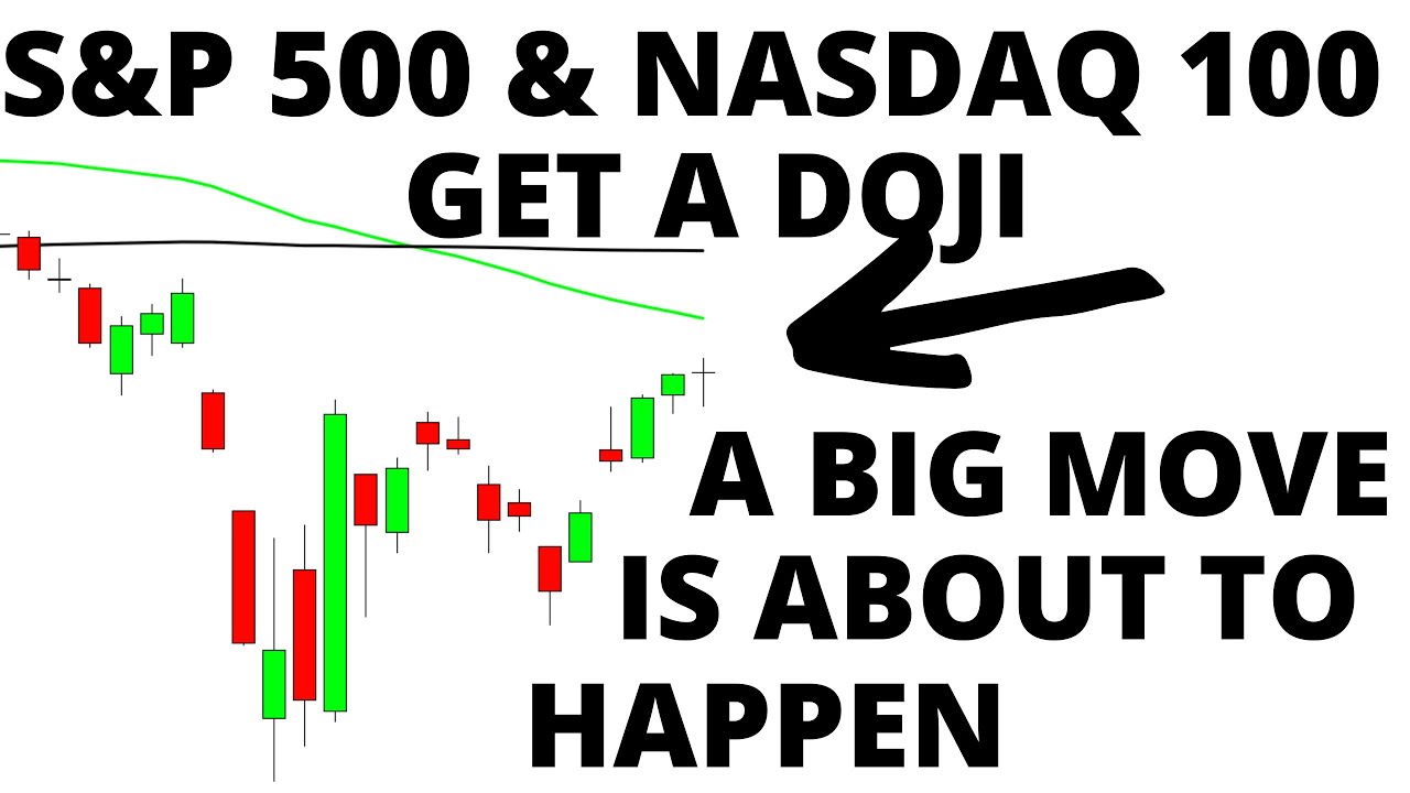 Stock Market CRASH:  A Big Move is About to Happen on the S&P 500 & NASDAQ 100