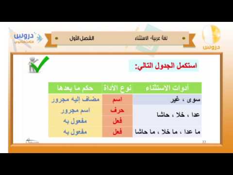 الثالث الثانوي | الفصل الدراسي الأول 1438 | لغة عربية | الإستثناء