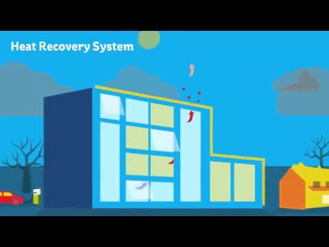 Heat Recovery System Animation