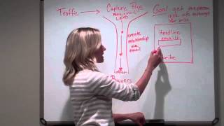 Top MLM Leads Secrets Bootcamp - Day 2 - MLM Capture Pages