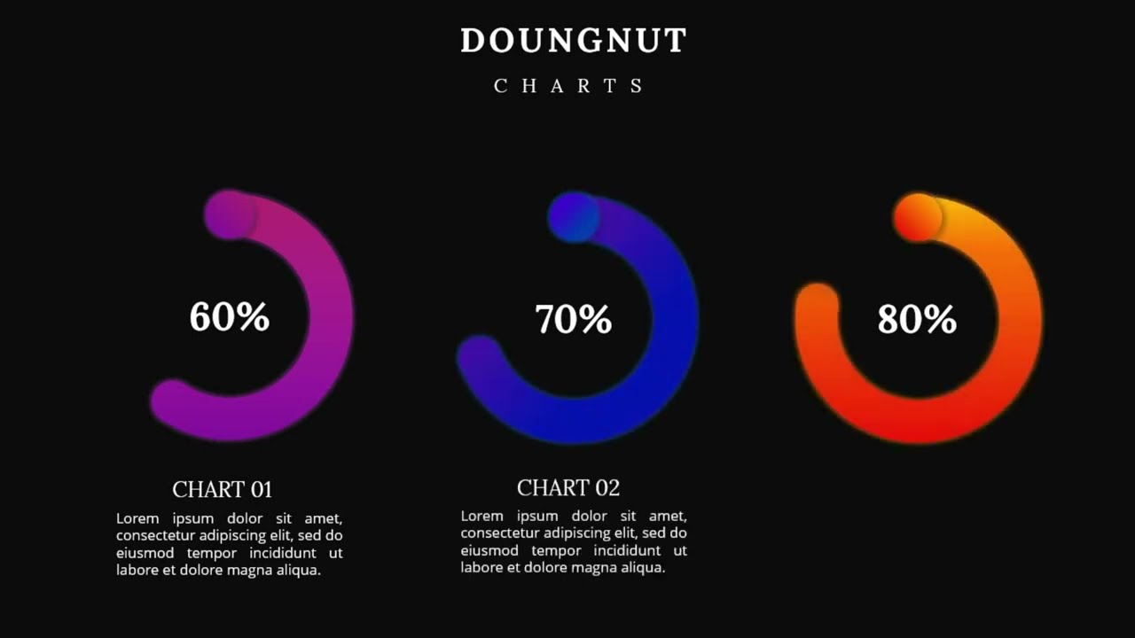 How to Create a Doughnut charts Animation