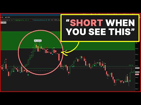 When to Short a New High?